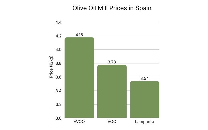 Olive Oil Mill Prices in Spain (3).jpg